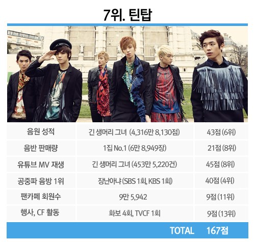 TEEN TOP TEEN TOP