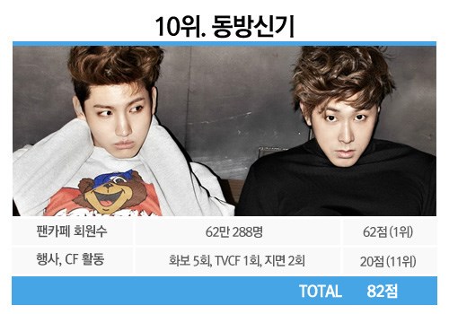TVXQ TVXQ