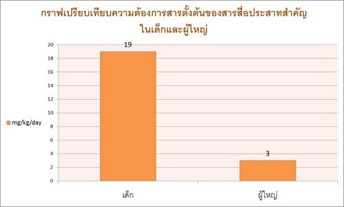 แอลฟา แล็คตัลบูมิน เอส 26