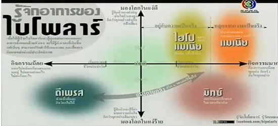  ไบโพลาร์ โรคอารมณ์สองขั้ว ดีเจเคนโด้ เปิดใจอาการป่วยในรายการ ตีสิบ