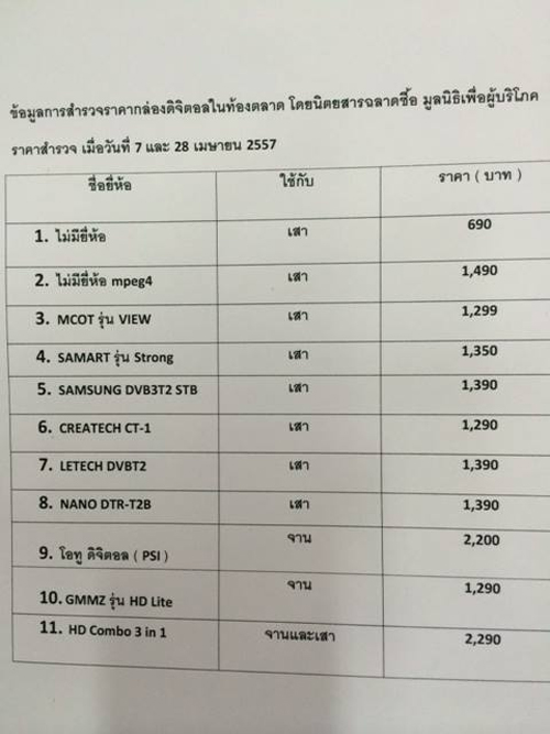 สารี อ๋องสมหวัง เทียบแจกคูปองกล่องดิจิตอล 1 พันบาท ไม่ต่างจำนำข้าว สารี อ๋องสมหวัง เทียบแจกคูปองกล่องดิจิตอล 1 พันบาท ไม่ต่างจำนำข้าว