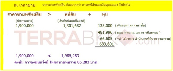 อสังหาฯ ของคุณเป็นทรัพย์สินหรือหนี้สินกันแน่ อสังหาฯ ของคุณเป็นทรัพย์สินหรือหนี้สินกันแน่