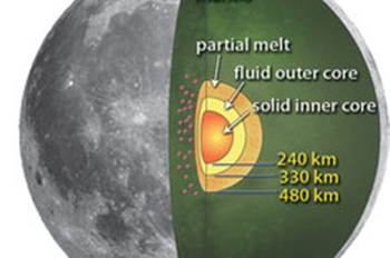 10 ข้อเท็จจริงสุดเซอร์ไพรส์จากดวงจันทร์ ที่คุณอาจไม่รู้