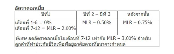 สินเชื่อบ้านกรุงไทย 105% สินเชื่อบ้านผ่อนสบาย