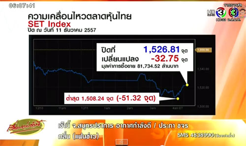 ราคาน้ำมันตลาดโลกดิ่งต่ำสุดในรอบ 5 ปี กระทบเศรษฐกิจโลก ราคาน้ำมันตลาดโลกดิ่งต่ำสุดในรอบ 5 ปี กระทบเศรษฐกิจโลกราคาน้ำมันตลาดโลกดิ่งต่ำสุดในรอบ 5 ปี กระทบเศรษฐกิจโลก
