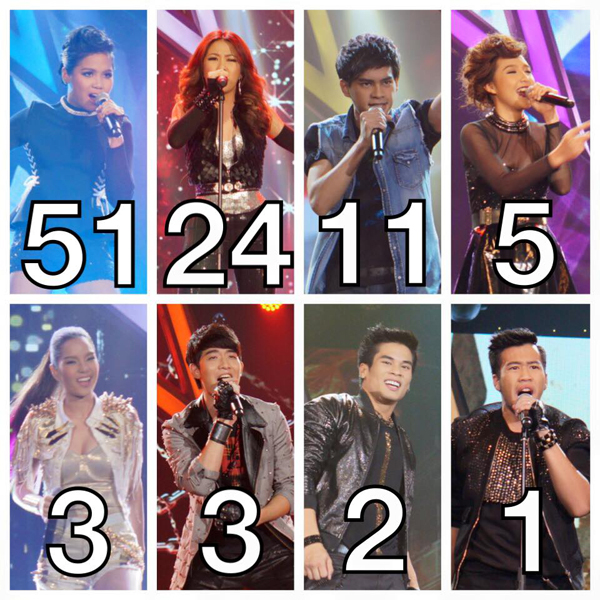 The Star 11 วีคแรกโจทย์เพลงร็อค ประชันมันส์หยด เวทีสะเทือน The Star 11 วีคแรกโจทย์เพลงร็อค ประชันมันส์หยด เวทีสะเทือน