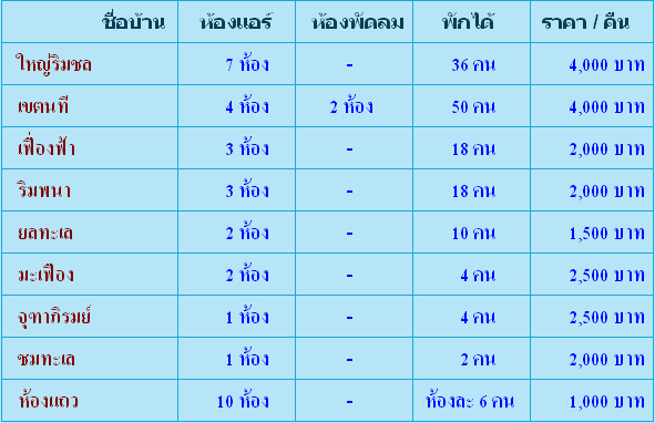 ที่พักสัตหีบ