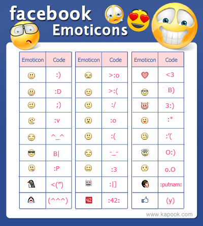 FaceBook Emoticons