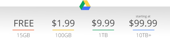 Google Drive Google Drive