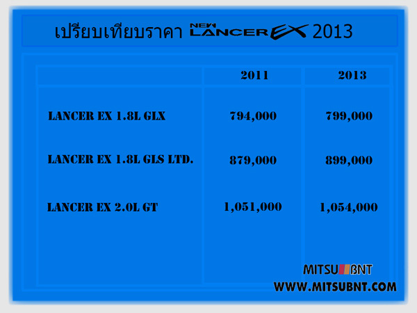 Mitsubishi Lancer EX 2013