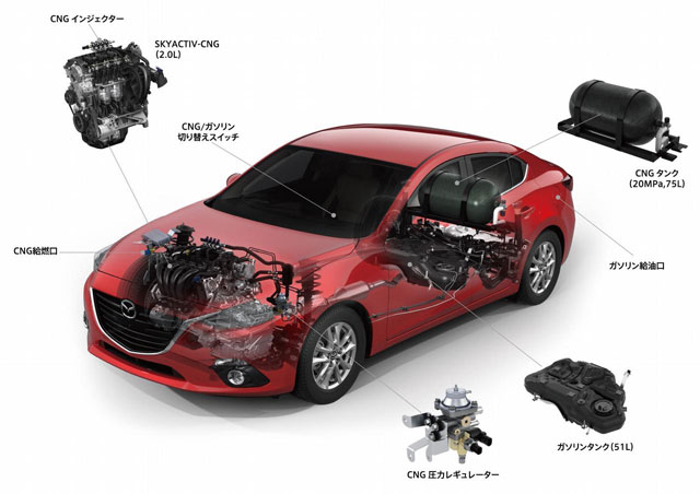 Mazda3 SkyActiv-CNG Concept