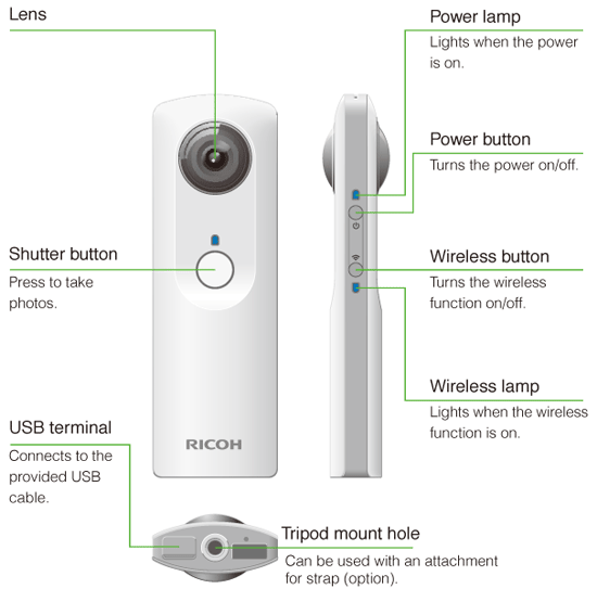 Ricoh Theta