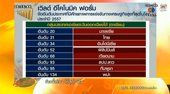 ประเทศที่มีศักยภาพแข่งขันด้านเศรษฐกิจ ประเทศที่มีศักยภาพแข่งขันด้านเศรษฐกิจ