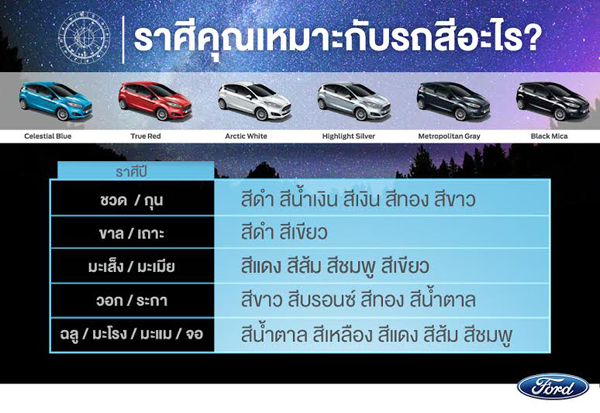 รถยนต์กับฮวงจุ้ย รถยนต์กับฮวงจุ้ย