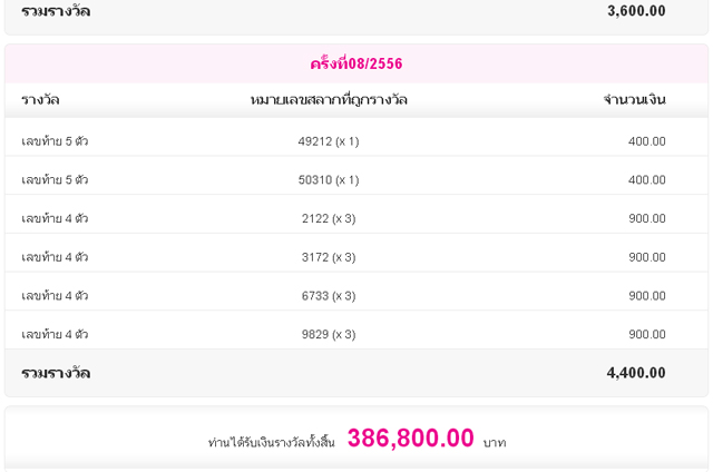 ผลตอบแทนสลากออมสิน