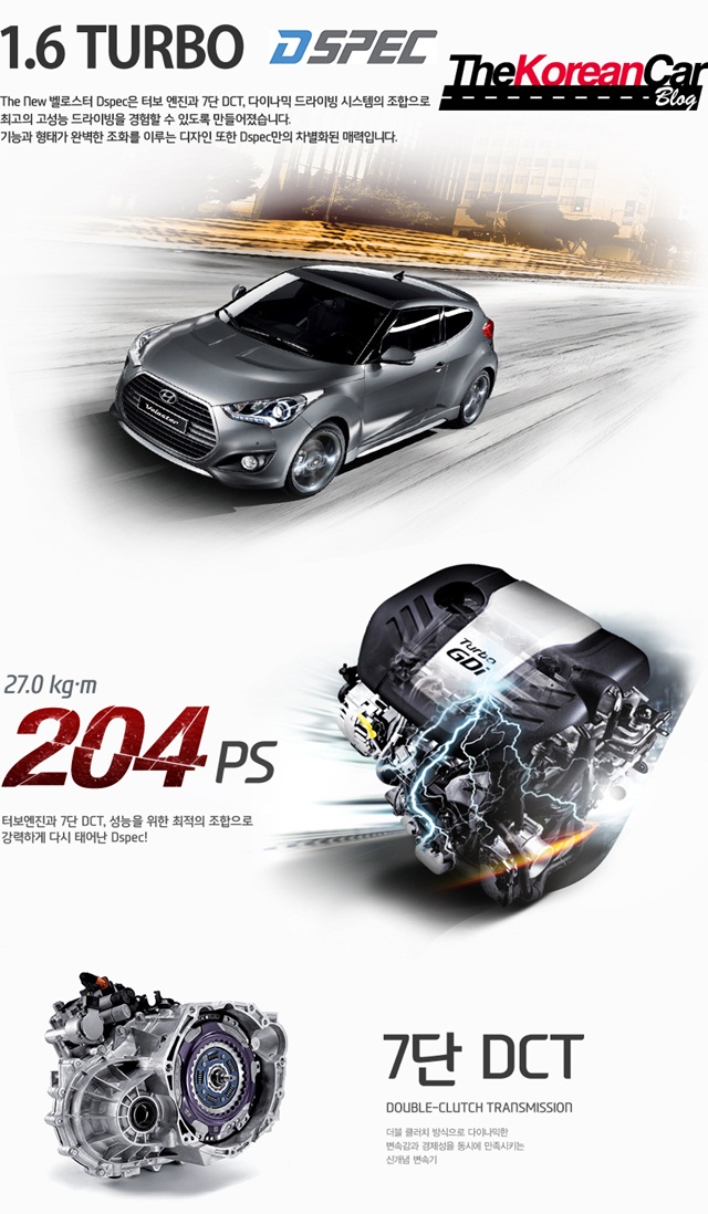 Hyundai Veloster 2015