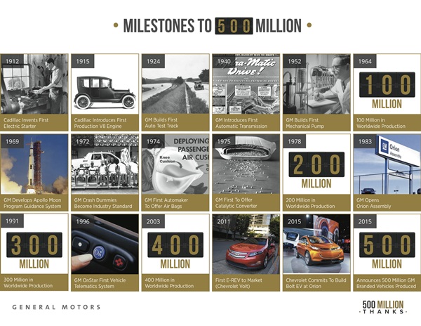 GM ฉลองผลิตรถยนต์ครบ 500 ล้านคัน