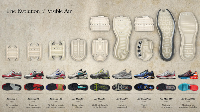 Nike Air Nike Air