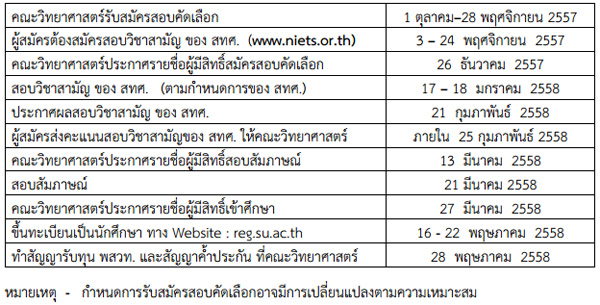 รับตรง 58 ศิลปากร คณะวิทยาศาสตร์