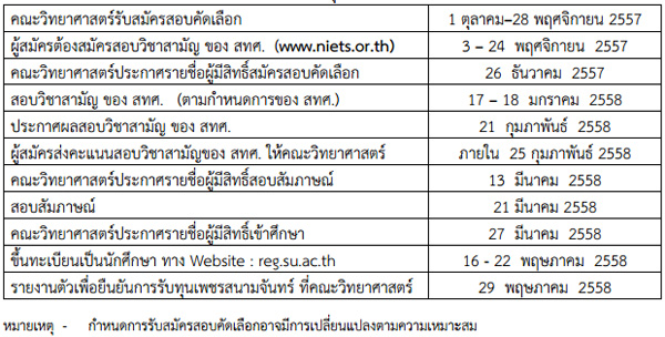 รับตรง 58 ศิลปากร คณะวิทยาศาสตร์