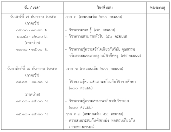 ด่วน ! กทม.เปิดสอบครู 76 อัตรา ถึง 23 ก.ค.นี้