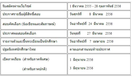 มทร.ธัญบุรี รับสมัครนักศึกษา ป.โท เอก