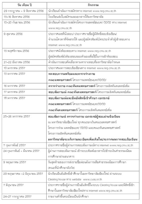 เปิดปฏิทิน รับตรง มหาวิทยาลัยเชียงใหม่ 57