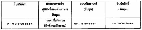 กองทุนสมเด็จพระเจ้าลูกเธอ เจ้าฟ้าจุฬาภรณวลัยลักษณ์ฯ 2558