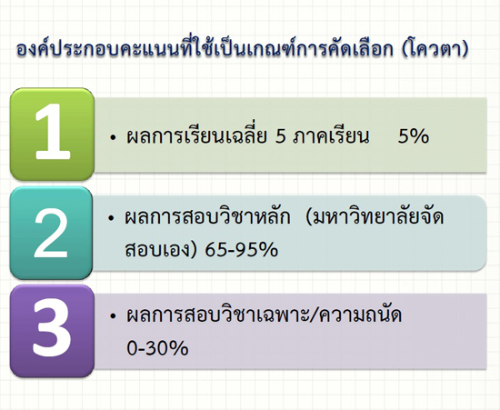 รับตรง มข 58