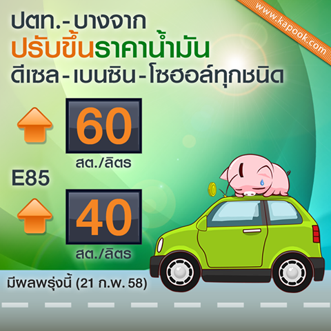 ปตท.-บางจาก ขึ้นราคาน้ำมันทุกชนิด 60 สต. เว้น E85 มีผล 21 ก.พ. ปตท.-บางจาก ขึ้นราคาน้ำมันทุกชนิด 60 สต. เว้น E85 มีผล 21 ก.พ.