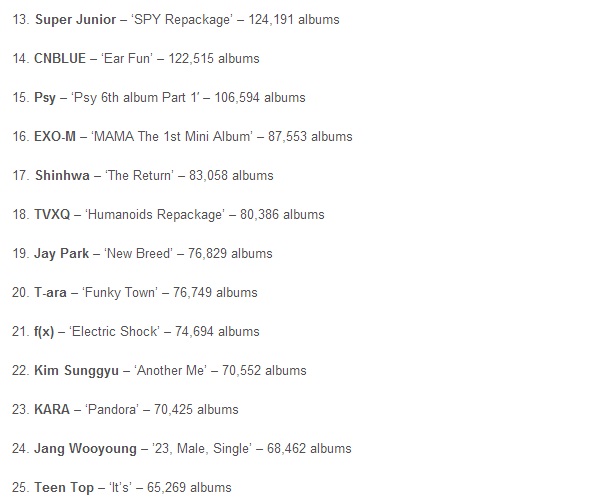 เผยอันดับสุดยอดเพลงเกาหลี ปี 2012 Super Junior แชมป์ยอดขายสูงสุด