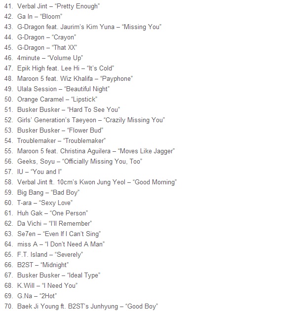 เผยอันดับสุดยอดเพลงเกาหลี ปี 2012 Super Junior แชมป์ยอดขายสูงสุด