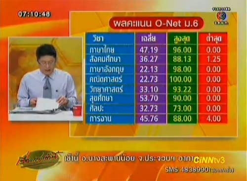 เผยโฉม 2 เด็กเก่ง พิชิตคะแนนเต็มเลข O-NET ม.6