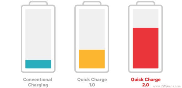 OPPO VOOC Flash Charge