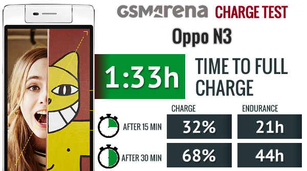 OPPO VOOC Flash Charge