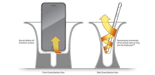 The Audiovase ลำโพงสำหรับ iPhone