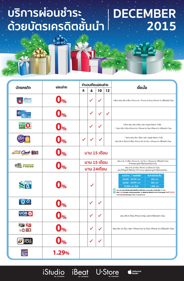 iStudio โปรโมชั่นบัตรเครดิตผ่อน iPhone6/6 Plus ธันวาคม 58