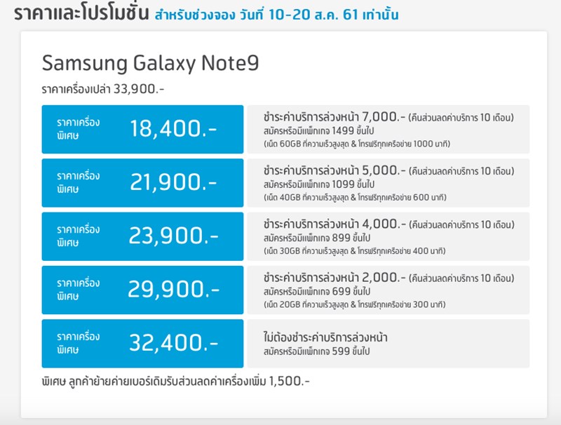 โปรโมชั่นจอง Samsung Galaxy Note 9