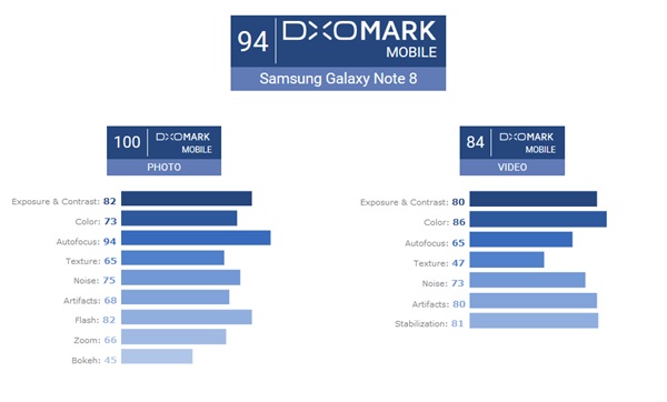 Samsung Galaxy Note 8