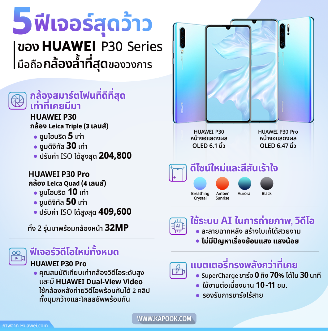 Huawei P30 Pro