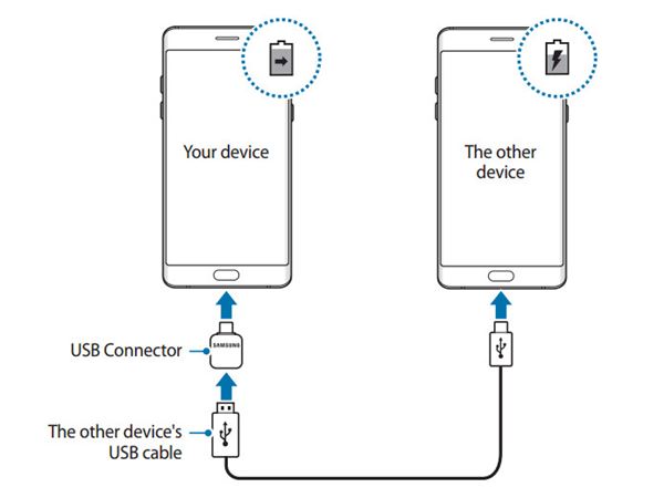 Galaxy Note 7