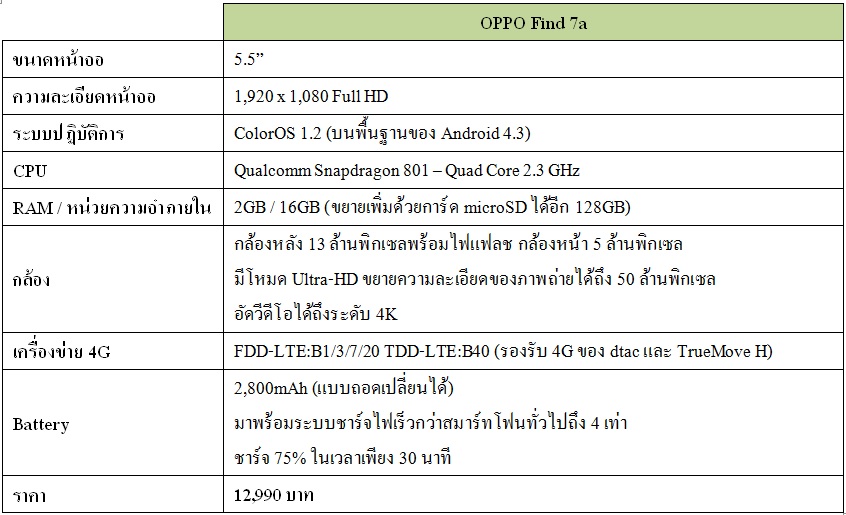 OPPO Find 7a