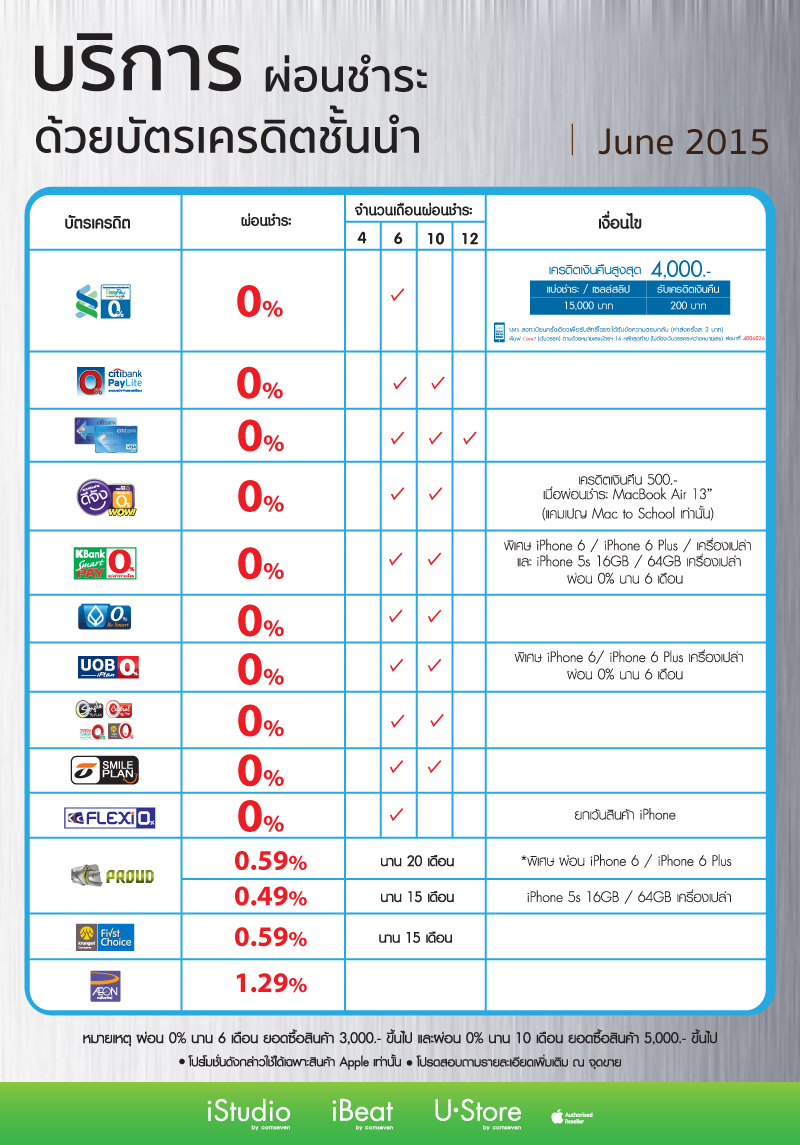 iStudio โปรโมชั่นบัตรเครดิตผ่อน iPhone6/6 Plus เดือนมิถุนายน 58