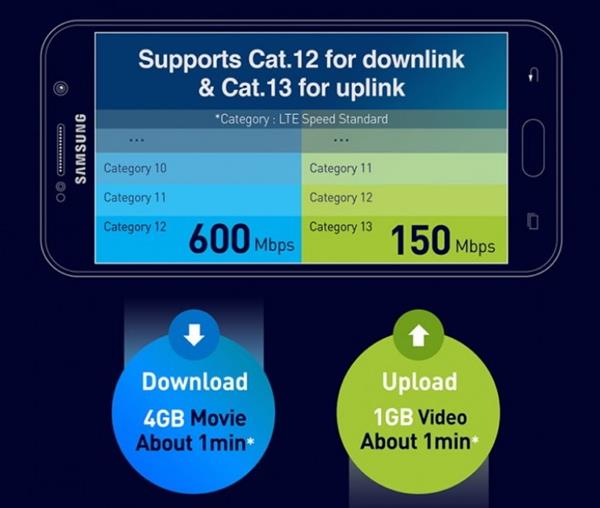 12 ฟีเจอร์เด็ดของ Galaxy S7/S7 Edge