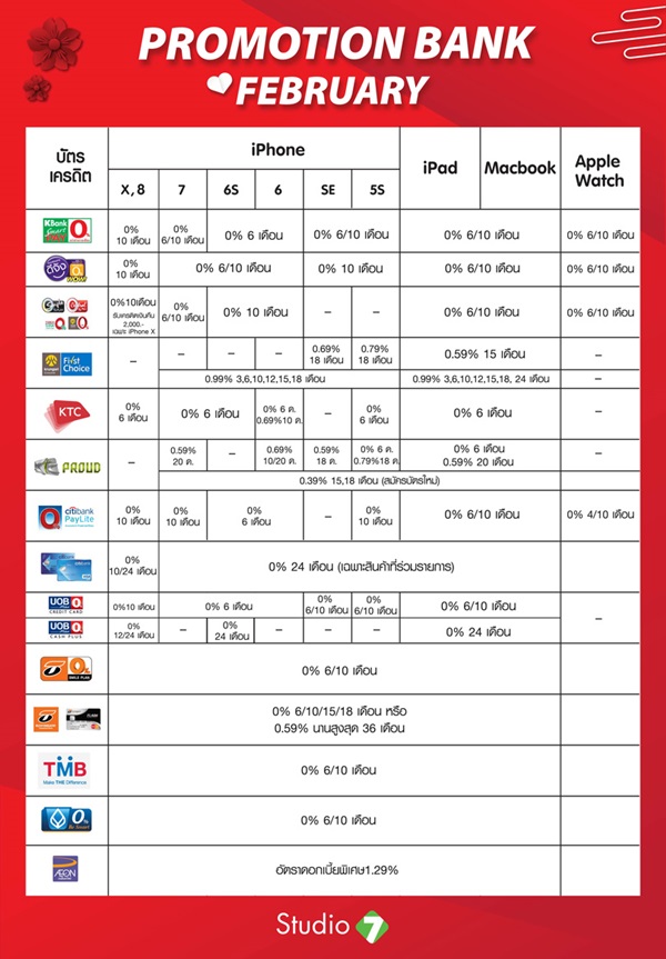 โปรโมชั่นบัตรเครดิต สินค้า Apple ประจำเดือนกุมภาพันธ์ 