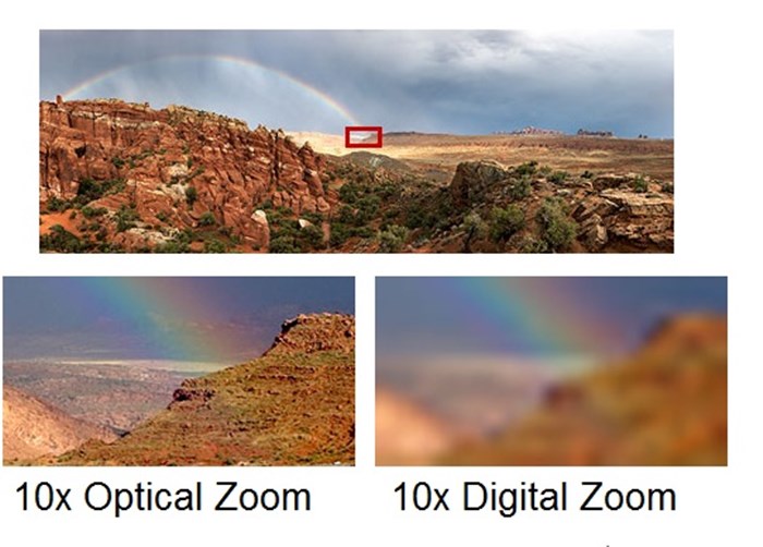 Digital Zoom กับ Optical Zoom บนกล้องมือถือต่างกันยังไง ?
