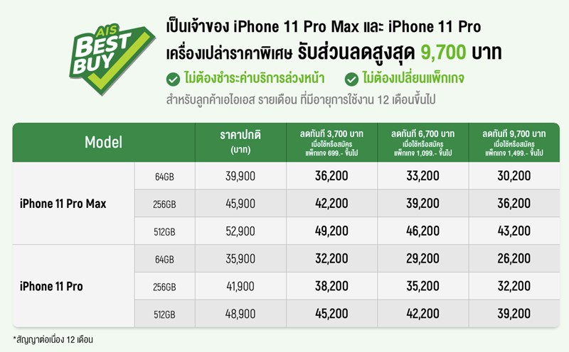ราคาและโปรโมชั่น iPhone 11