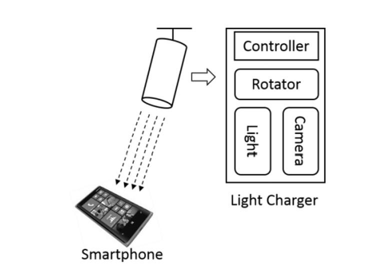 ทีมวิจัยไมโครซอฟท์ คิดค้นอุปกรณ์สำหรับชาร์จสมาร์ทโฟนด้วยแสง ! 