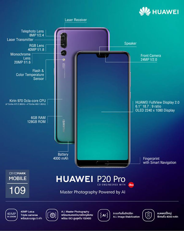 Huawei P20/P20 Pro