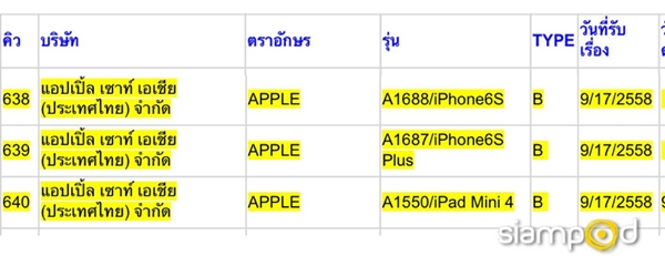 กสทช.รับ iPhone 6s/6s Plus มาตรวจสอบแล้ว